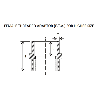 SCH 80 Female Adapter Diagram - CPVC Pipe