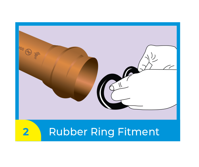 Rubber Ring Fitment